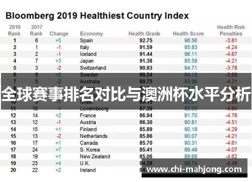 全球赛事排名对比与澳洲杯水平分析