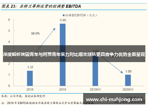 深度解析埃因青年与阿贾青年实力对比哪支球队更具竞争力优势全面呈现