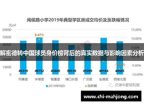 解密德转中国球员身价榜背后的真实数据与影响因素分析